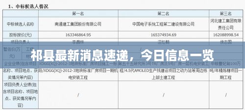 祁縣最新消息速遞，今日信息一覽