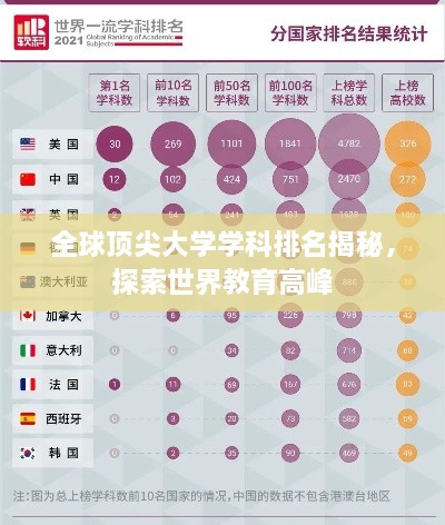 全球頂尖大學(xué)學(xué)科排名揭秘，探索世界教育高峰