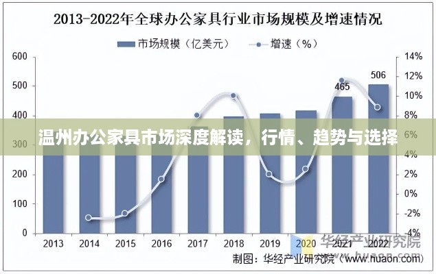溫州辦公家具市場深度解讀，行情、趨勢(shì)與選擇