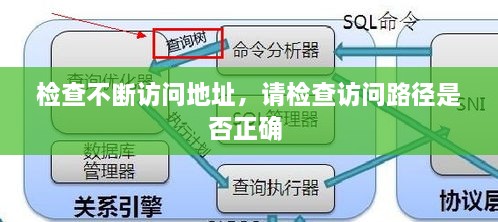 檢查不斷訪問地址，請檢查訪問路徑是否正確 