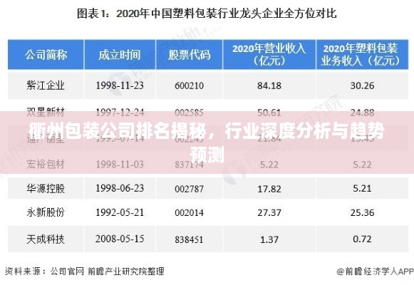 衢州包裝公司排名揭秘，行業(yè)深度分析與趨勢(shì)預(yù)測(cè)