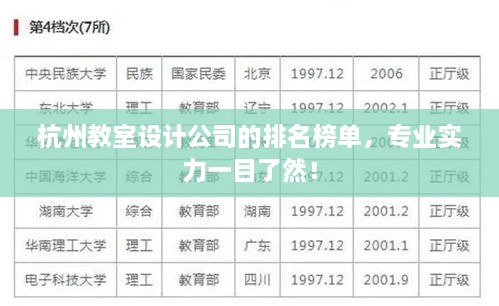 杭州教室設(shè)計(jì)公司的排名榜單，專業(yè)實(shí)力一目了然！