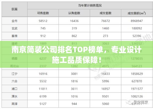 南京簡裝公司排名TOP榜單，專業(yè)設(shè)計施工品質(zhì)保障！