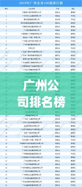 廣州公司排名榜 2022年度概覽，最新排名榜單揭曉！
